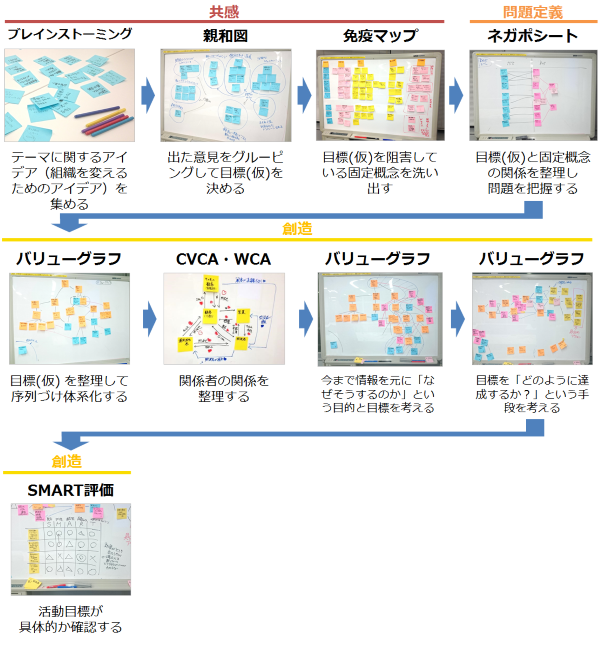 思考 テスト 例題 デザイン 【無料テキスト配布】デザイン思考とは？