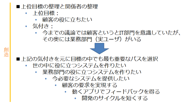創造ステップ前半の結果