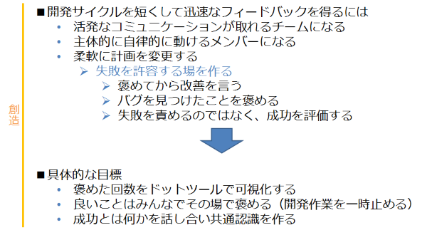 創造ステップ後半の結果