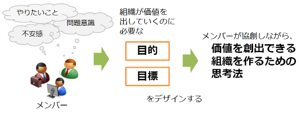 組織デザイン思考とは