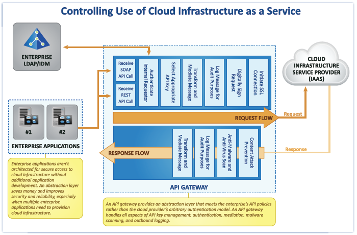 iaas