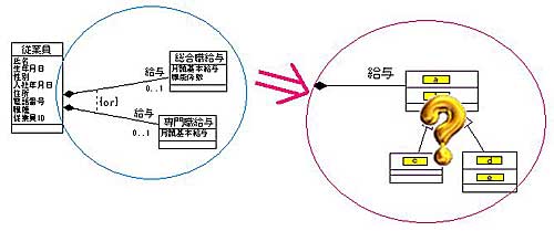 挑戦2