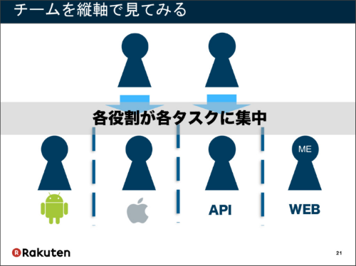 講演資料