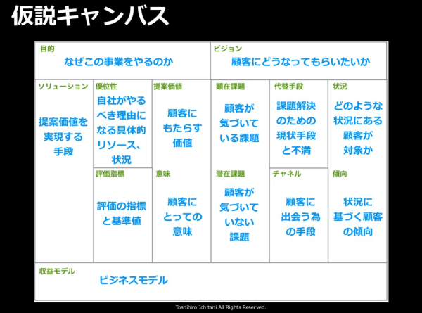 講演資料