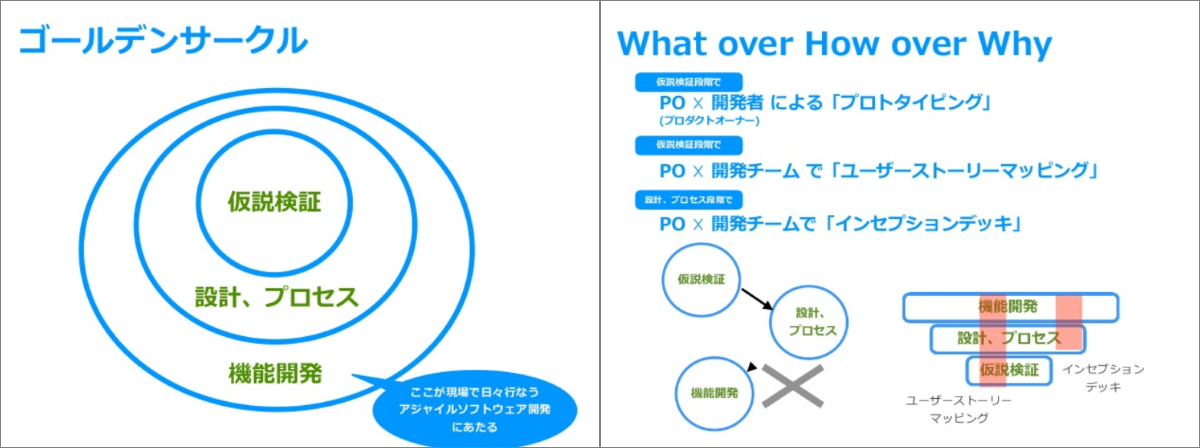 少しずつ練度を高めよう