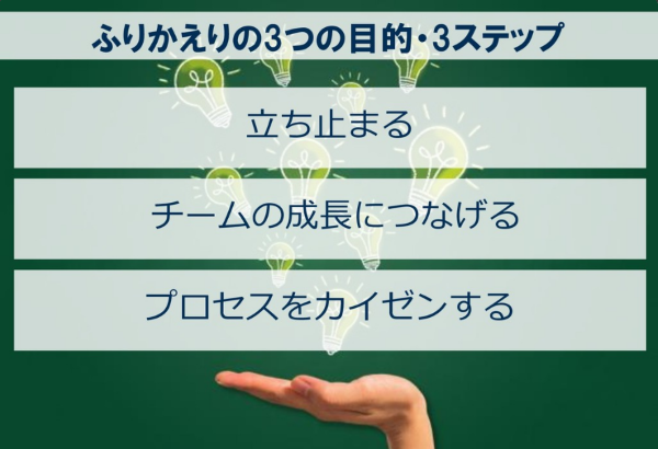 ふりかえりの3つの目的・3ステップ