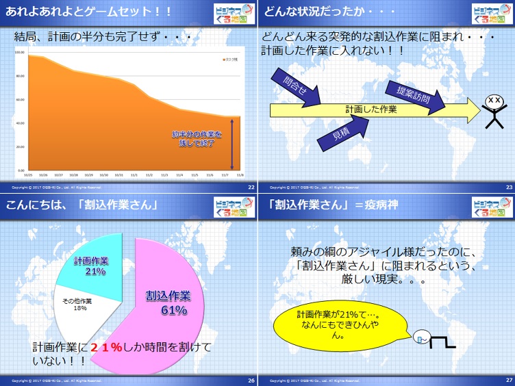 割込み作業