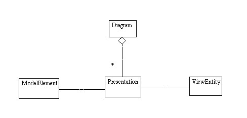model-presentation-view