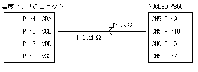 結線