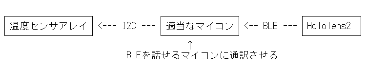 こんな感じ