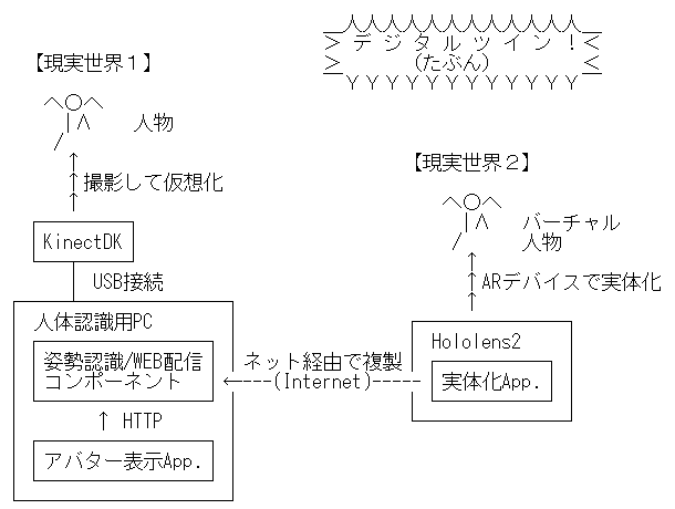 荒ぶるオワタのポーズ