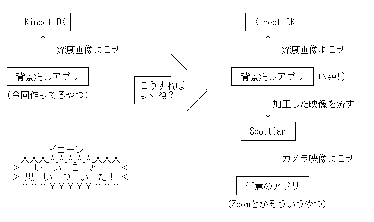 AA略
