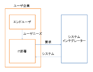  日本の開発スタイル 