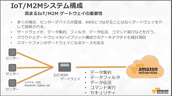 デバイスゲートウェイ