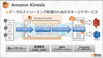 Kinesis