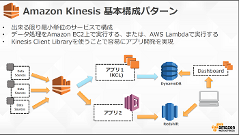 Kinesisの基本構成