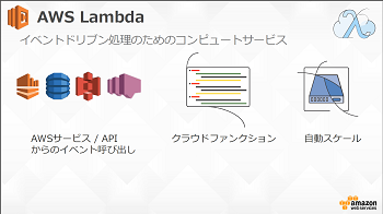 Lamda