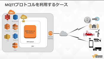 MQTTブローカー