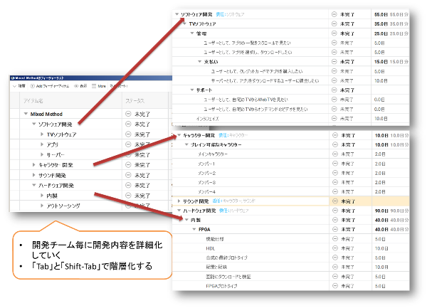 開発内容の構造化管理