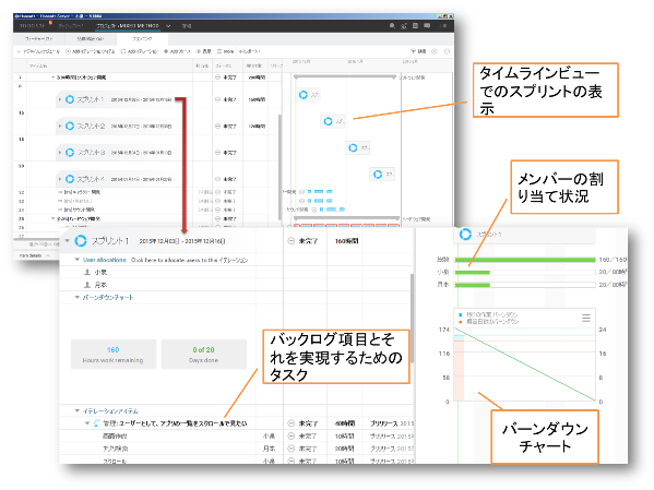 ソフトウェア開発チームの計画例