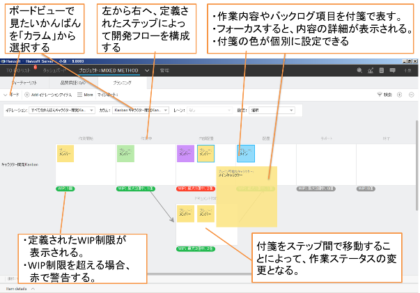 かんばんの例