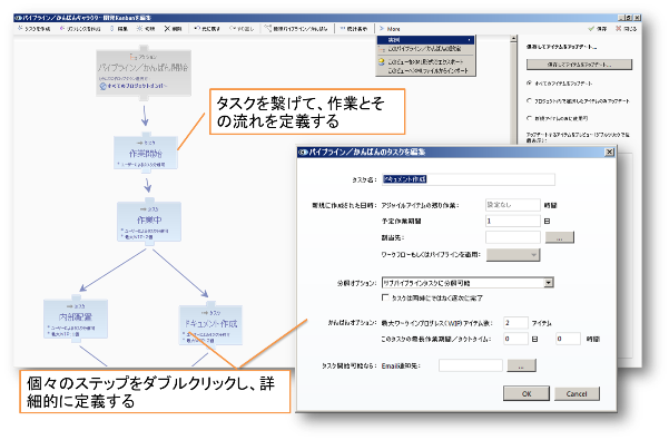 かんばんを定義するためのビュー