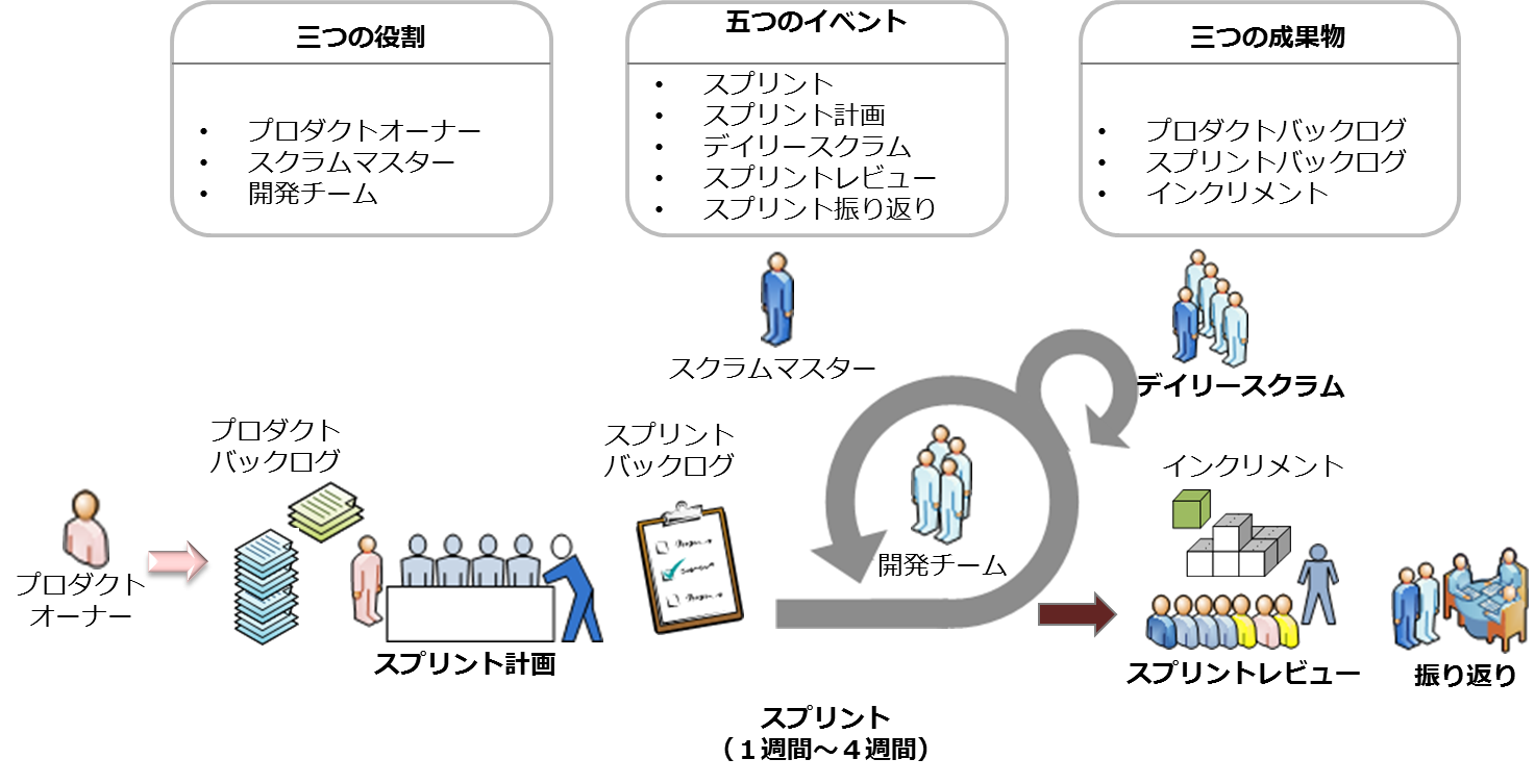 Hansoftでスタートするアジャイル開発 第1回 オブジェクトの広場