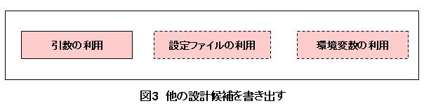 } 3 : ̐݌vo