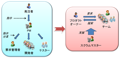 図1