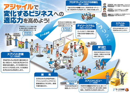 アジャイル開発特集