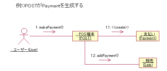 POSTがPaymentを生成するケース