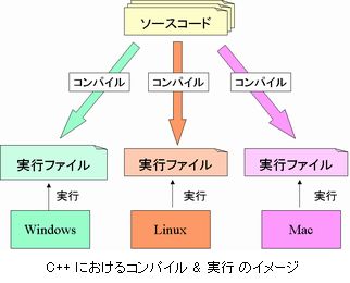 comple c++