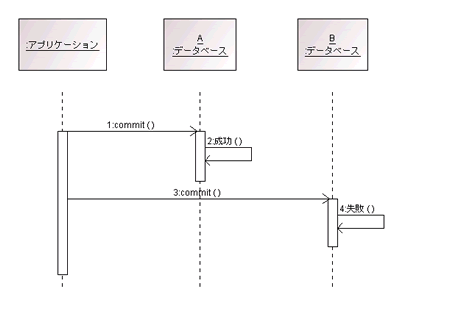 JDBC gUNVł͌q