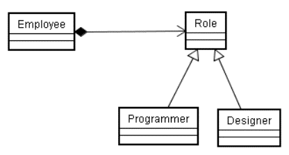 Roleクラスのサブクラスとして ProgrammerクラスとDesignerクラスを定義