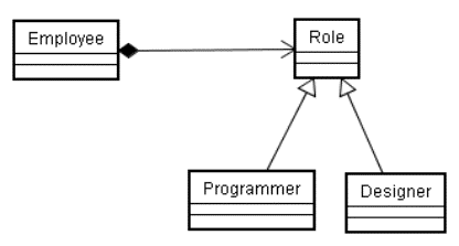 RoleNX̃TuNXƂ ProgrammerNXDesignerNX`