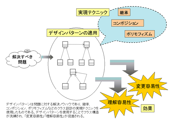 デザインパターン適用のイメージ