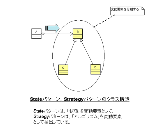 変動要素の分離