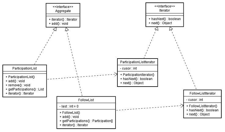Iterator p^[Kp̃NX}
