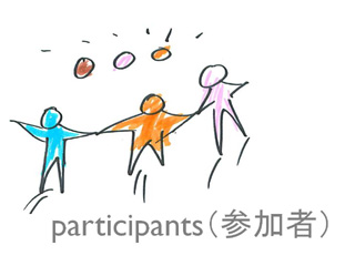 } 6 Participants (Qҁj