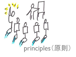 } 1@Principles (j