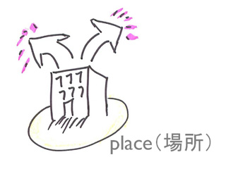 } 4@Place (ꏊj