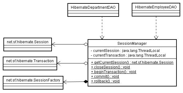SessionManager̃NX}