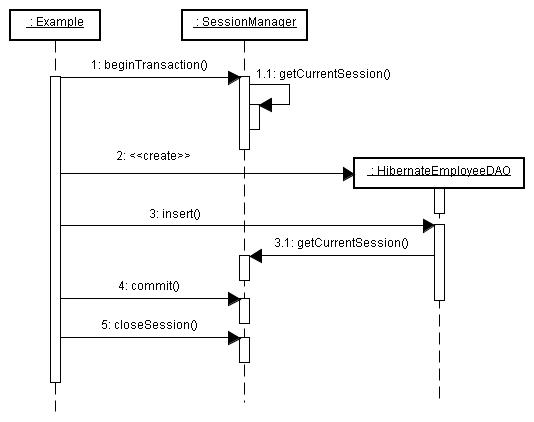 SessionManager̃V[PX}