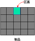 図 2 区画(※セッション資料より抜粋)