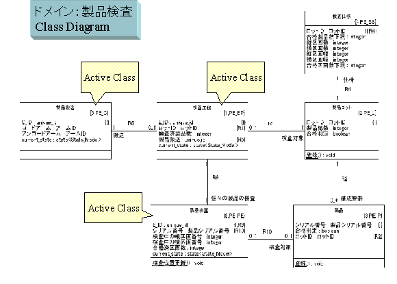 図 4 モデルB：製品検査ドメインのクラス図(※セッション資料より抜粋)