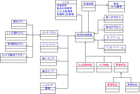 図 8 モデルF：クラス図(※セッション資料より抜粋)