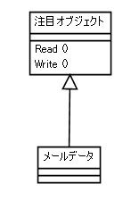 図 4　注目オブジェクトの追加