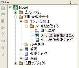 図 7 シーケンス図「メール送信機能プロセス」の追加