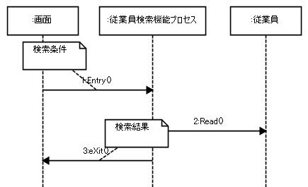 図 1 変更前のデータ移動モデル