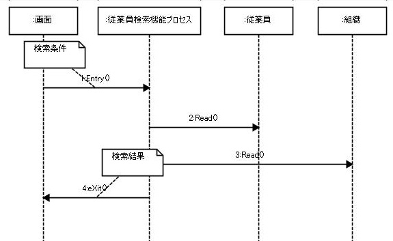 図 2 変更後のデータ移動モデル